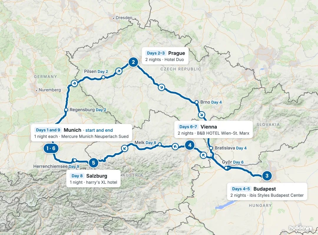 Map of the route, with each hotel stay numbered in order: 1 Munich, 2 Prague, 3 Budapest, 4 Vienna, 5 Salzburg, 6 Munich.