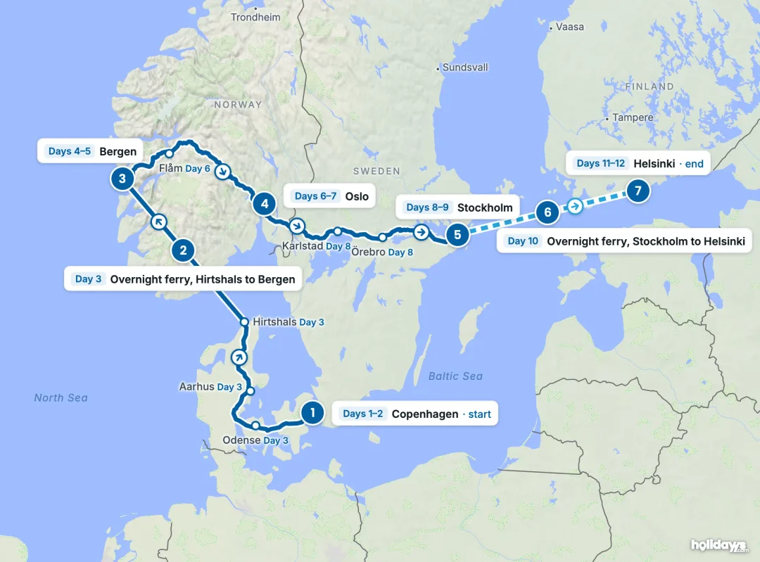 Map of the route, with each hotel stay numbered in order: 1 Copenhagen, 2 Overnight ferry, Hirtshals to Bergen, 3 Bergen, 4 Oslo, 5 Stockholm, 6 Overnight ferry, Stockholm to Helsinki, 7 Helsinki.