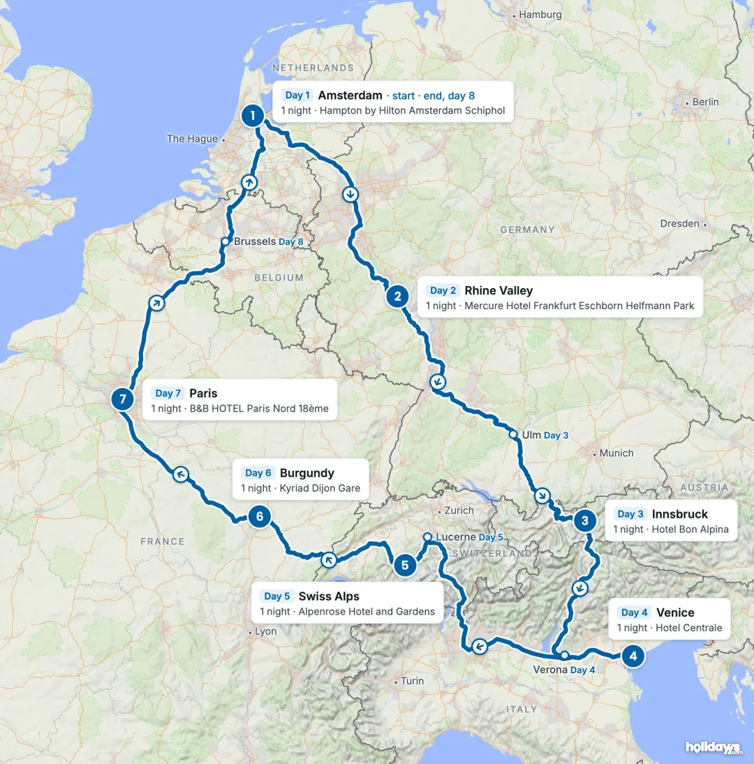 Map of the route, with each hotel stay numbered in order: 1 Amsterdam, 2 Rhine Valley, 3 Innsbruck, 4 Venice, 5 Swiss Alps, 6 Burgundy, 7 Paris.