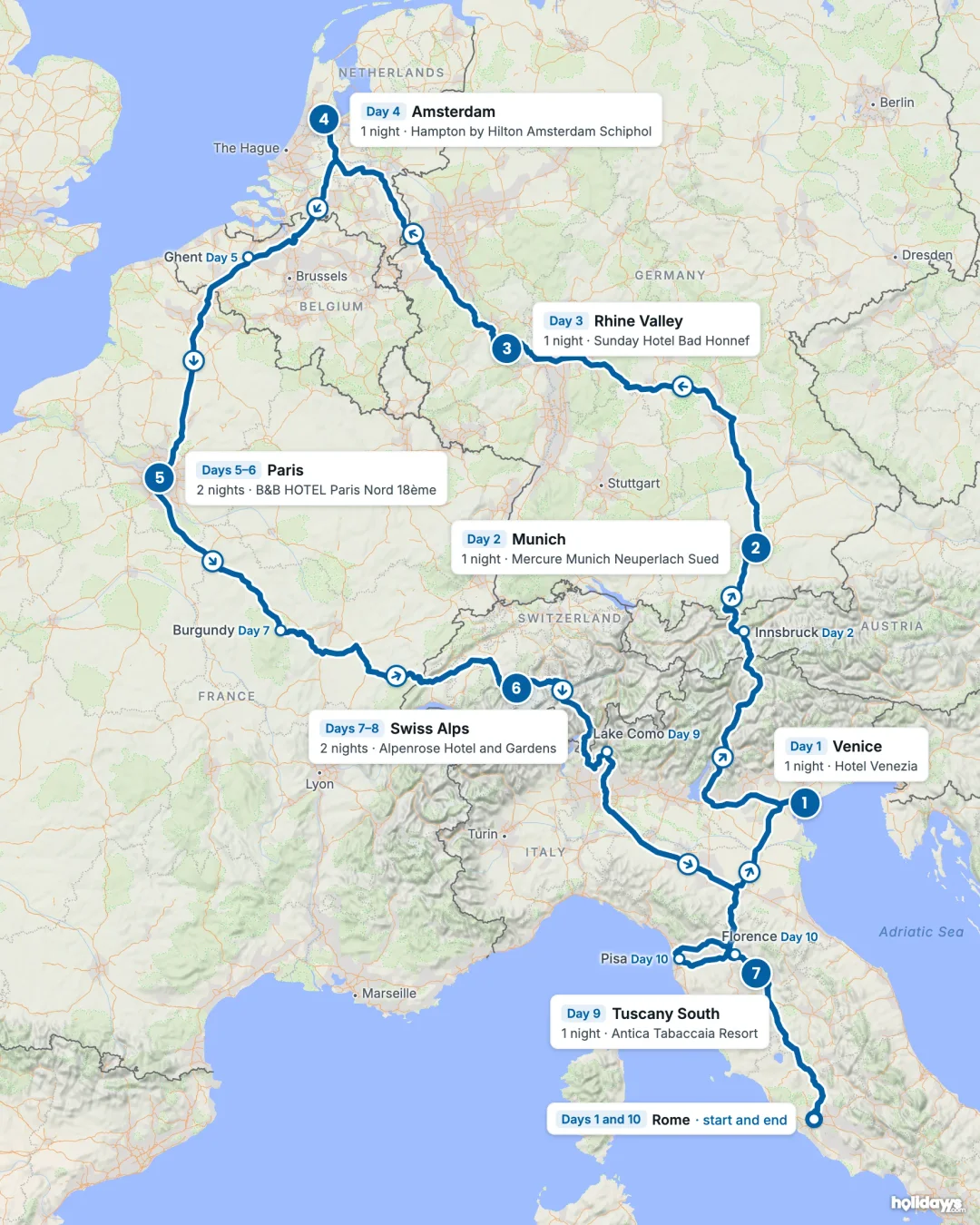 Map of the route, with each hotel stay numbered in order: 1 Venice, 2 Munich, 3 Rhine Valley, 4 Amsterdam, 5 Paris, 6 Swiss Alps, 7 Tuscany South.