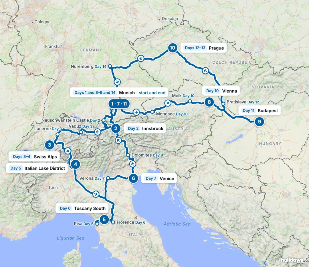 Map of the route, with each hotel stay numbered in order: 1 Munich, 2 Innsbruck, 3 Swiss Alps, 4 Italian Lake District, 5 Tuscany South, 6 Venice, 7 Munich, 8 Vienna, 9 Budapest, 10 Prague, 11 Munich.