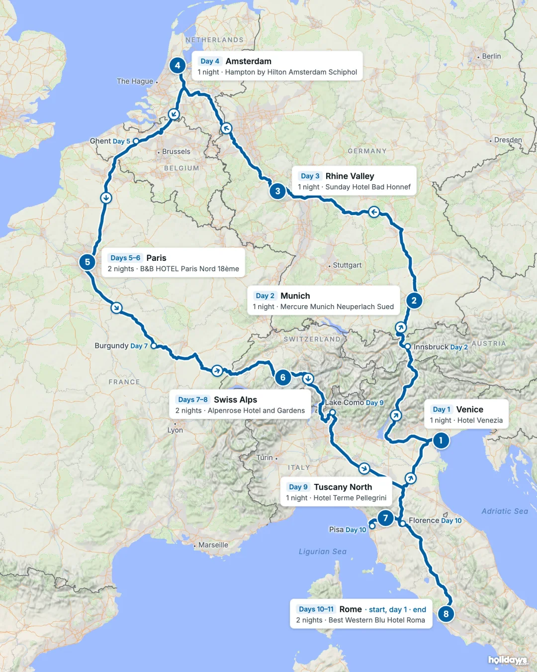 Map of the route, with each hotel stay numbered in order: 1 Venice, 2 Munich, 3 Rhine Valley, 4 Amsterdam, 5 Paris, 6 Swiss Alps, 7 Tuscany North, 8 Rome.