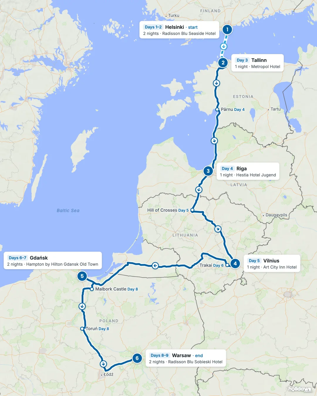 Map of the route, with each hotel stay numbered in order: 1 Helsinki, 2 Tallinn, 3 Riga, 4 Vilnius, 5 Gdańsk, 6 Warsaw.