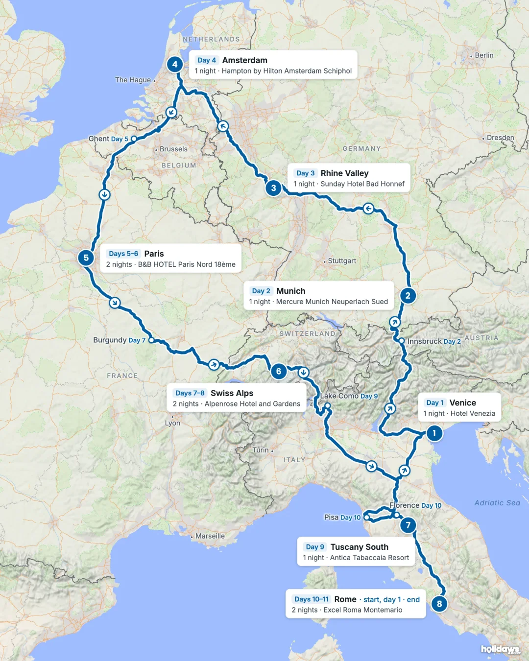 Map of the route, with each hotel stay numbered in order: 1 Venice, 2 Munich, 3 Rhine Valley, 4 Amsterdam, 5 Paris, 6 Swiss Alps, 7 Tuscany South, 8 Rome.