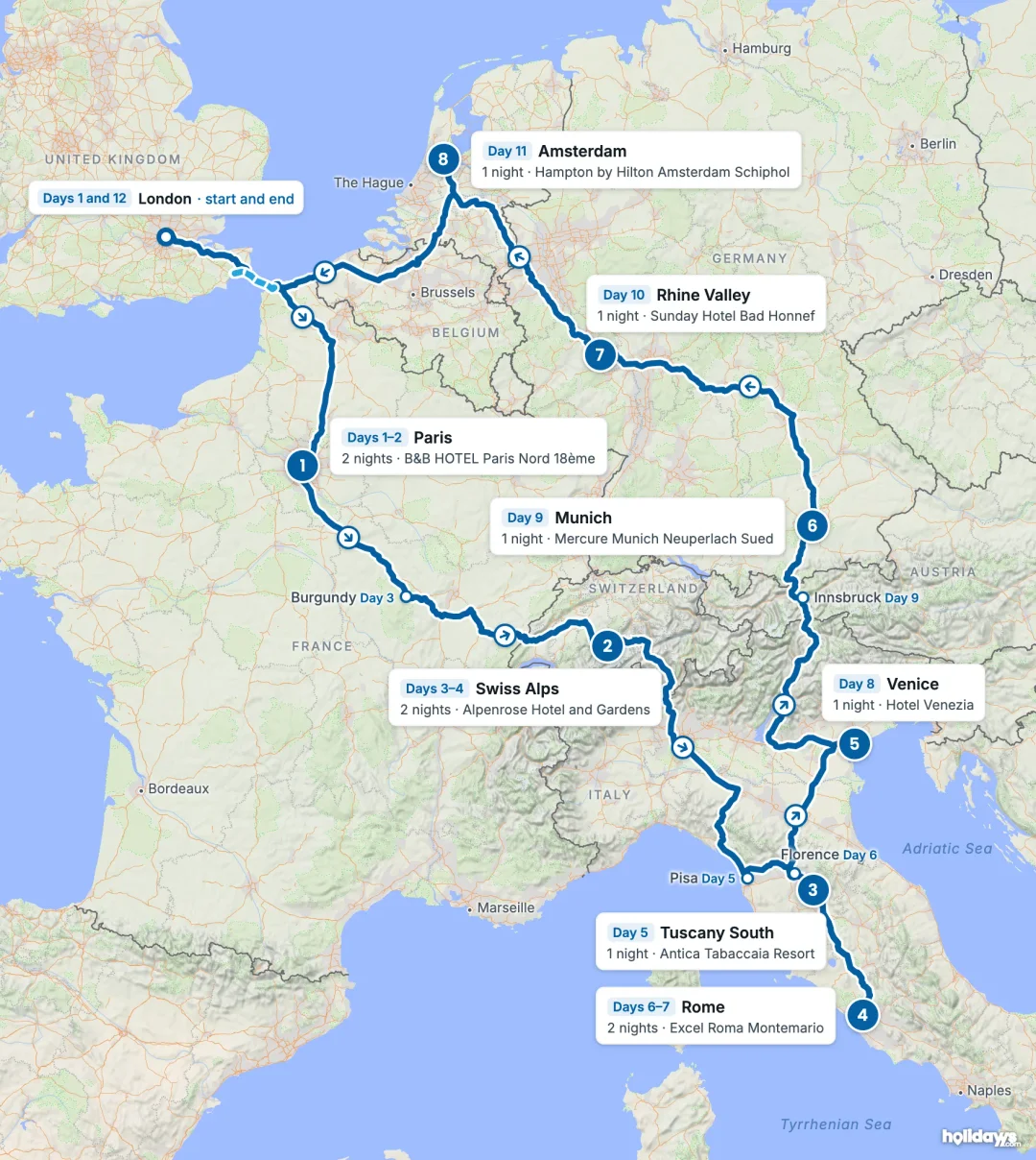 Map of the route, with each hotel stay numbered in order: 1 Paris, 2 Swiss Alps, 3 Tuscany South, 4 Rome, 5 Venice, 6 Munich, 7 Rhine Valley, 8 Amsterdam.