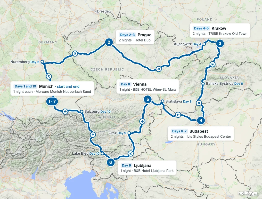 Map of the route, with each hotel stay numbered in order: 1 Munich, 2 Prague, 3 Krakow, 4 Budapest, 5 Vienna, 6 Ljubljana, 7 Munich.