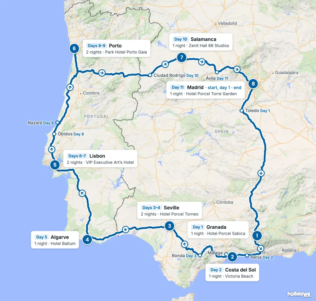 Map of the route, with each hotel stay numbered in order: 1 Granada, 2 Costa del Sol, 3 Seville, 4 Algarve, 5 Lisbon, 6 Porto, 7 Salamanca, 8 Madrid.