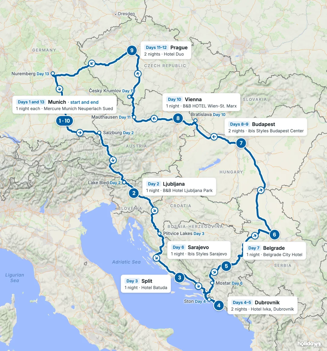 Map of the route, with each hotel stay numbered in order: 1 Munich, 2 Ljubljana, 3 Split, 4 Dubrovnik, 5 Sarajevo, 6 Belgrade, 7 Budapest, 8 Vienna, 9 Prague, 10 Munich.