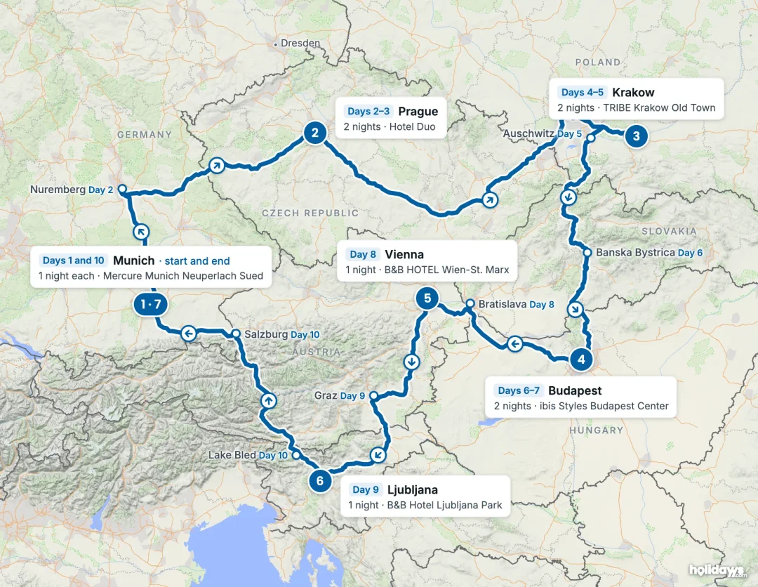 Map of the route, with each hotel stay numbered in order: 1 Munich, 2 Prague, 3 Krakow, 4 Budapest, 5 Vienna, 6 Ljubljana, 7 Munich.