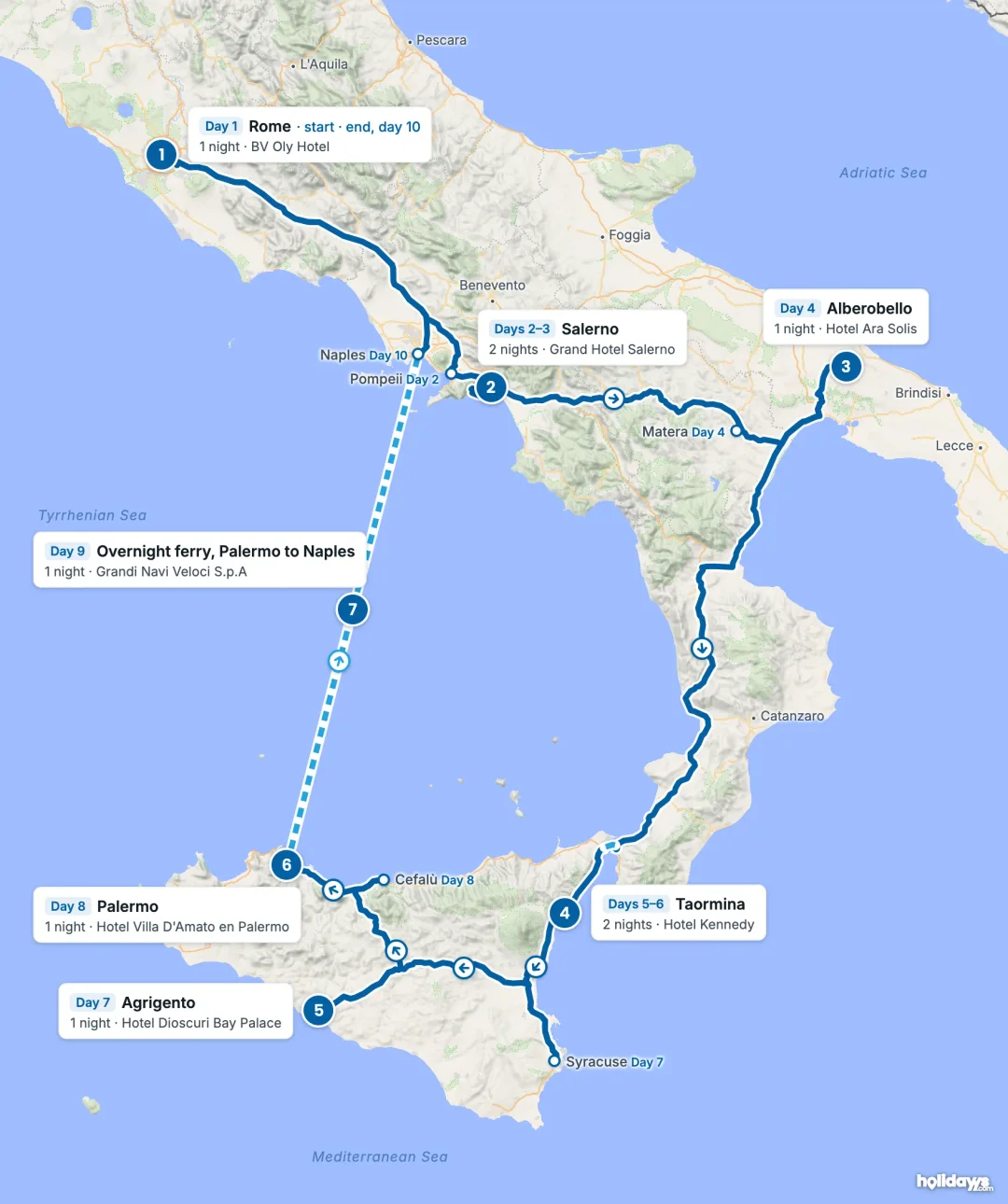 Map of the route, with each hotel stay numbered in order: 1 Rome, 2 Salerno, 3 Alberobello, 4 Taormina, 5 Agrigento, 6 Palermo, 7 Overnight ferry, Palermo to Naples.