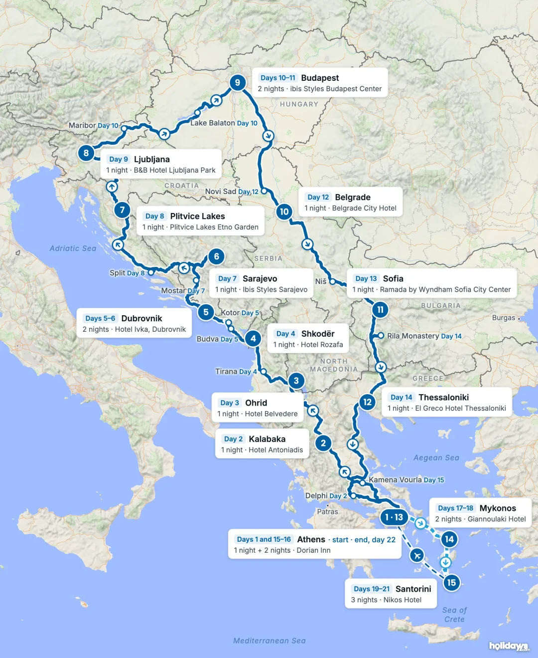 Map of the route, with each hotel stay numbered in order: 1 Athens, 2 Kalabaka, 3 Ohrid, 4 Shkodër, 5 Dubrovnik, 6 Sarajevo, 7 Plitvice Lakes, 8 Ljubljana, 9 Budapest, 10 Belgrade, 11 Sofia, 12 Thessaloniki, 13 Athens, 14 Mykonos, 15 Santorini.