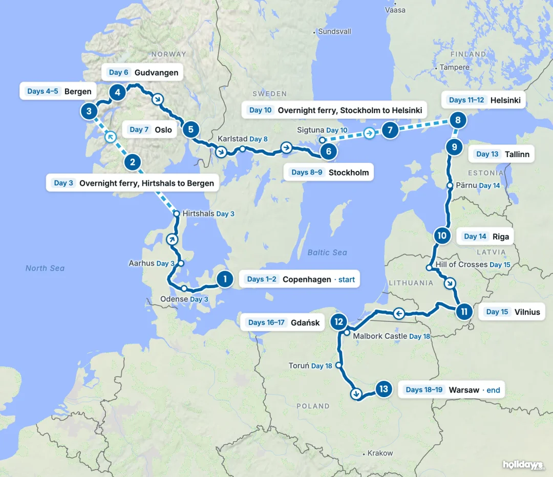 Map of the route, with each hotel stay numbered in order: 1 Copenhagen, 2 Overnight ferry, Hirtshals to Bergen, 3 Bergen, 4 Gudvangen, 5 Oslo, 6 Stockholm, 7 Overnight ferry, Stockholm to Helsinki, 8 Helsinki, 9 Tallinn, 10 Riga, 11 Vilnius, 12 Gdańsk, 13 Warsaw.
