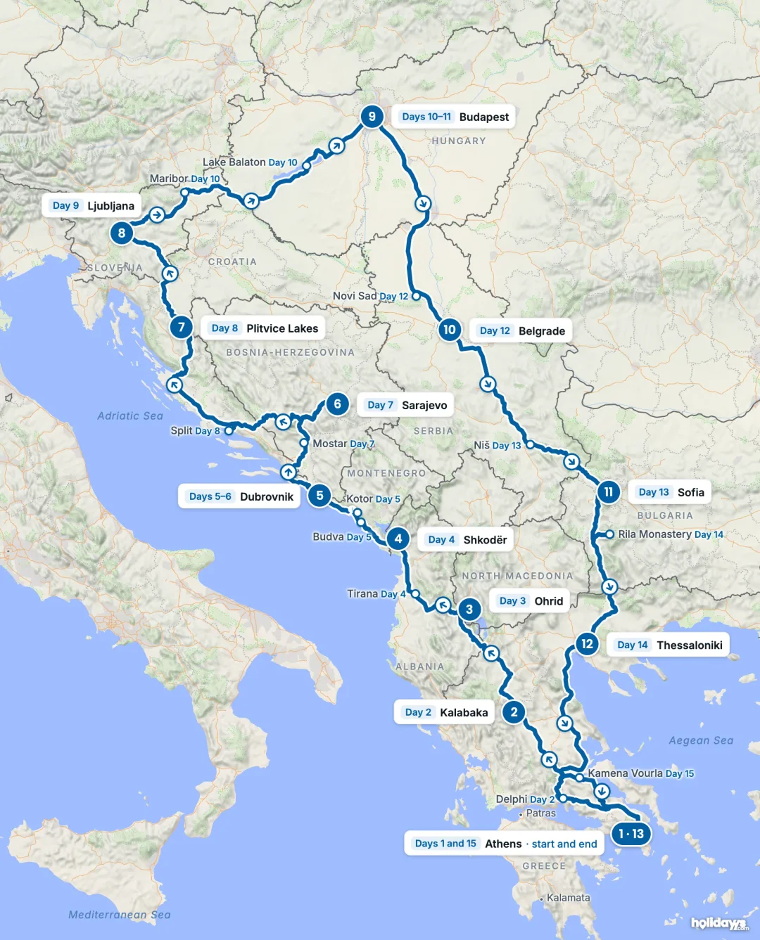 Map of the route, with each hotel stay numbered in order: 1 Athens, 2 Kalabaka, 3 Ohrid, 4 Shkodër, 5 Dubrovnik, 6 Sarajevo, 7 Plitvice Lakes, 8 Ljubljana, 9 Budapest, 10 Belgrade, 11 Sofia, 12 Thessaloniki, 13 Athens.