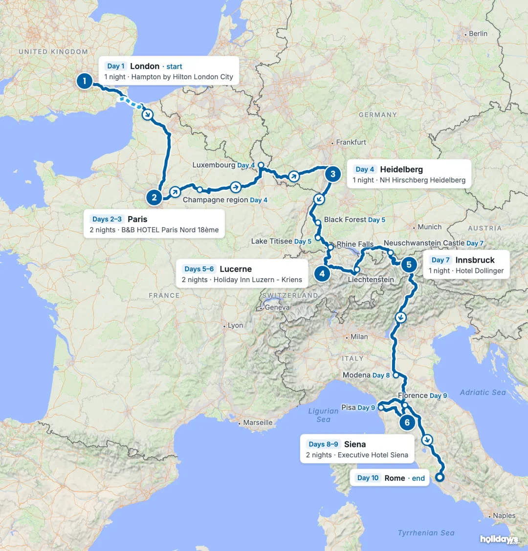 Map of the route, with each hotel stay numbered in order: 1 London, 2 Paris, 3 Heidelberg, 4 Lucerne, 5 Innsbruck, 6 Siena.