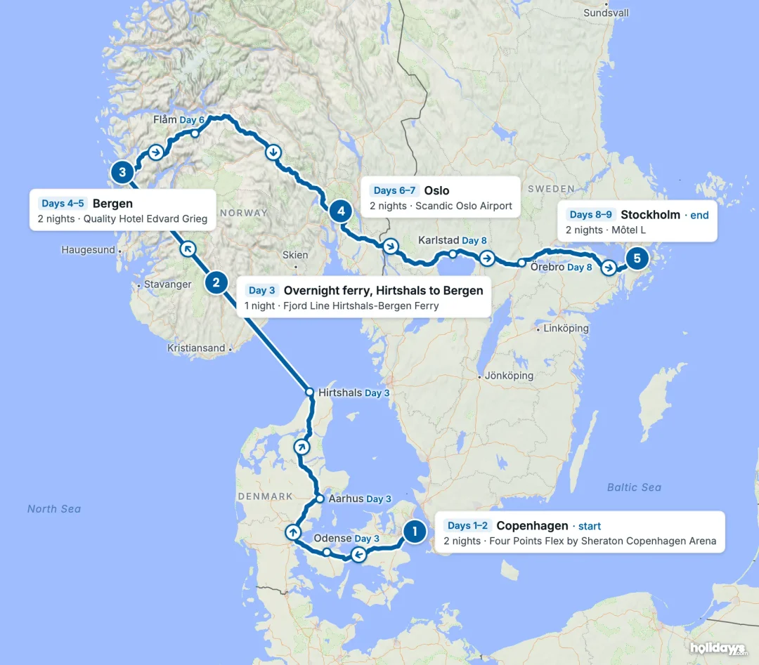 Map of the route, with each hotel stay numbered in order: 1 Copenhagen, 2 Overnight ferry, Hirtshals to Bergen, 3 Bergen, 4 Oslo, 5 Stockholm.