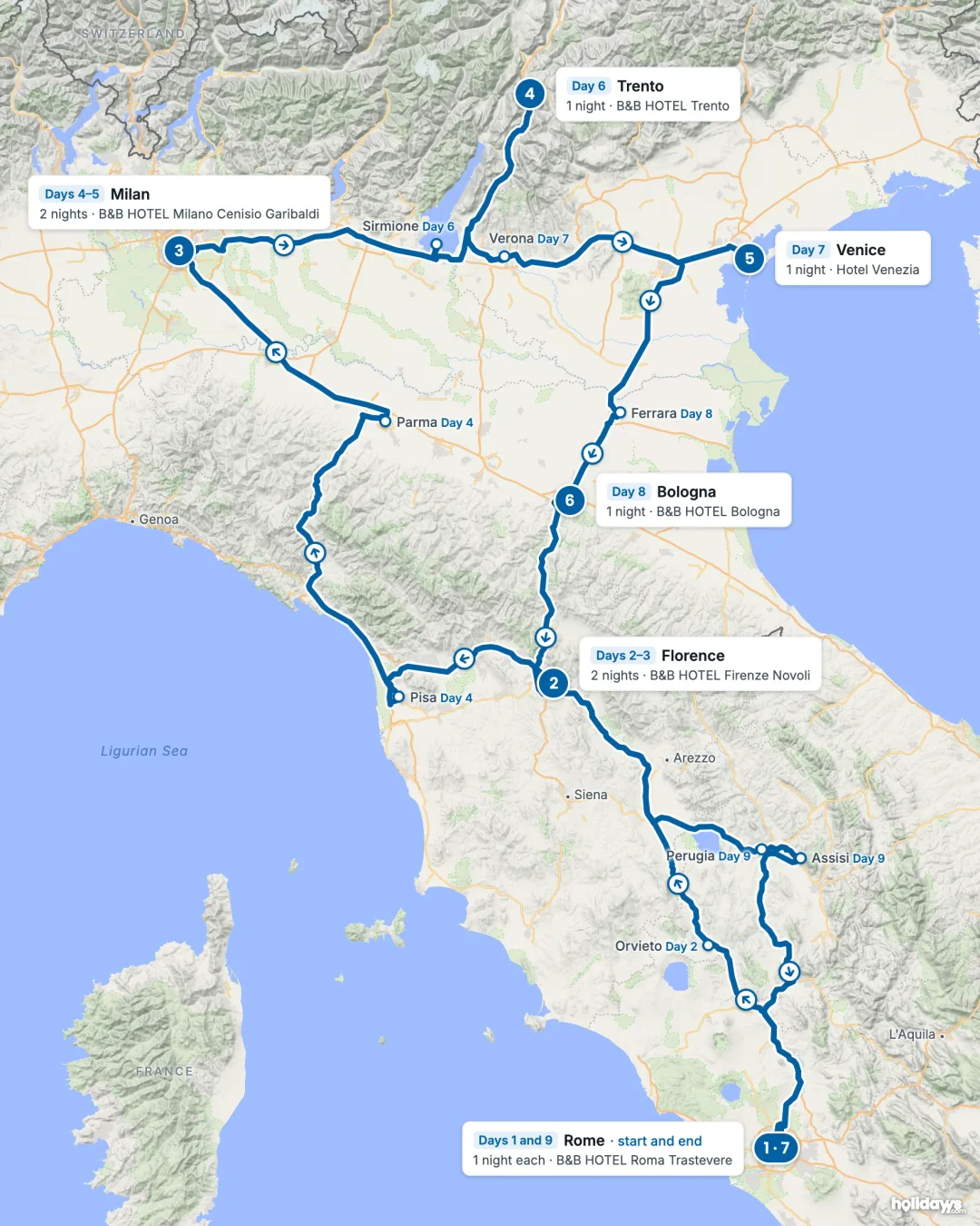 Map of the route, with each hotel stay numbered in order: 1 Rome, 2 Florence, 3 Milan, 4 Trento, 5 Venice, 6 Bologna, 7 Rome.