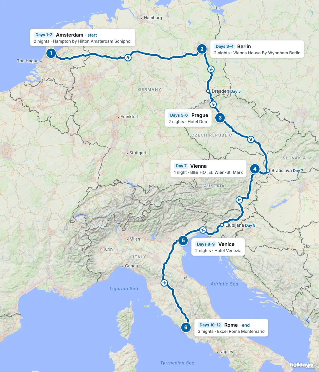 Map of the route, with each hotel stay numbered in order: 1 Amsterdam, 2 Berlin, 3 Prague, 4 Vienna, 5 Venice, 6 Rome.