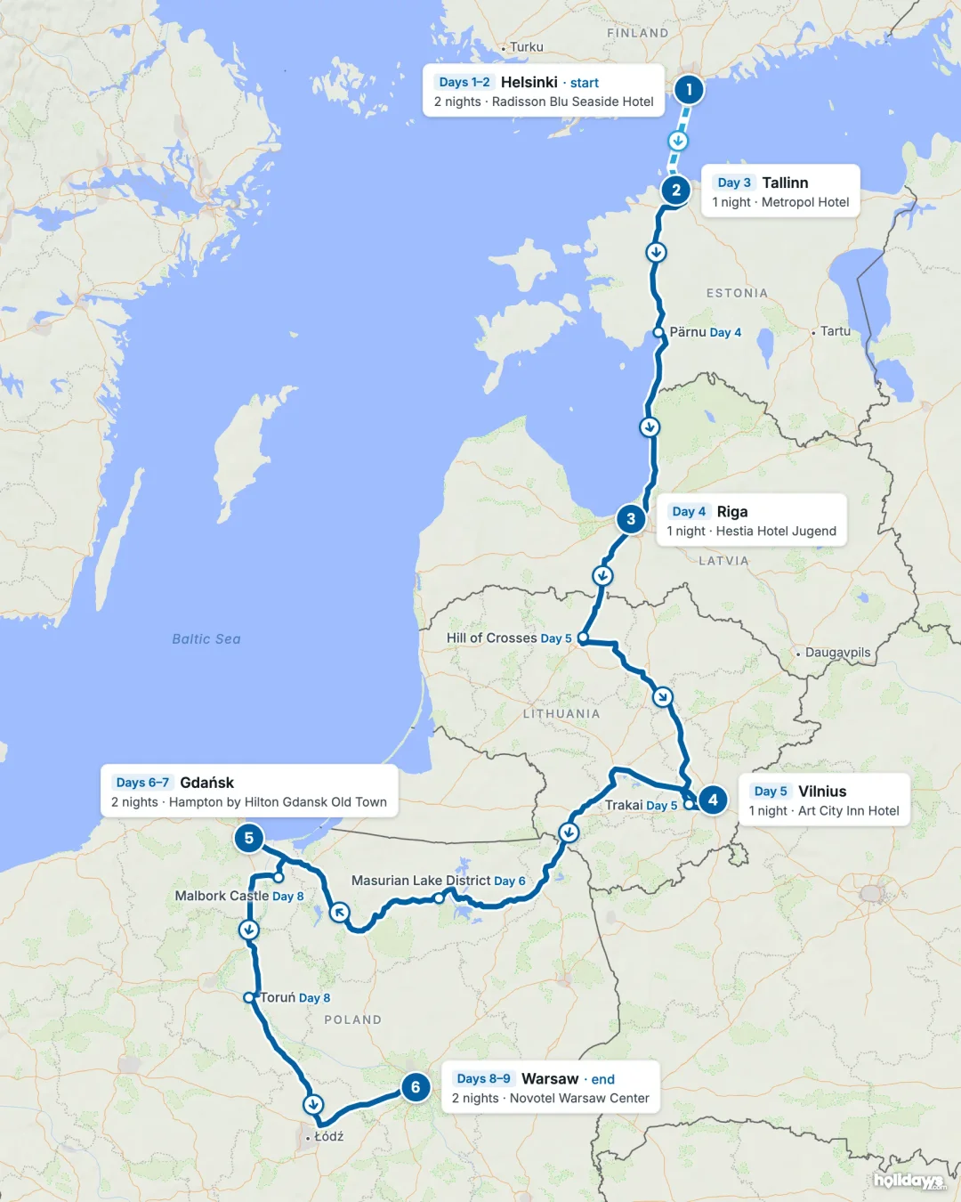 Map of the route, with each hotel stay numbered in order: 1 Helsinki, 2 Tallinn, 3 Riga, 4 Vilnius, 5 Gdańsk, 6 Warsaw.