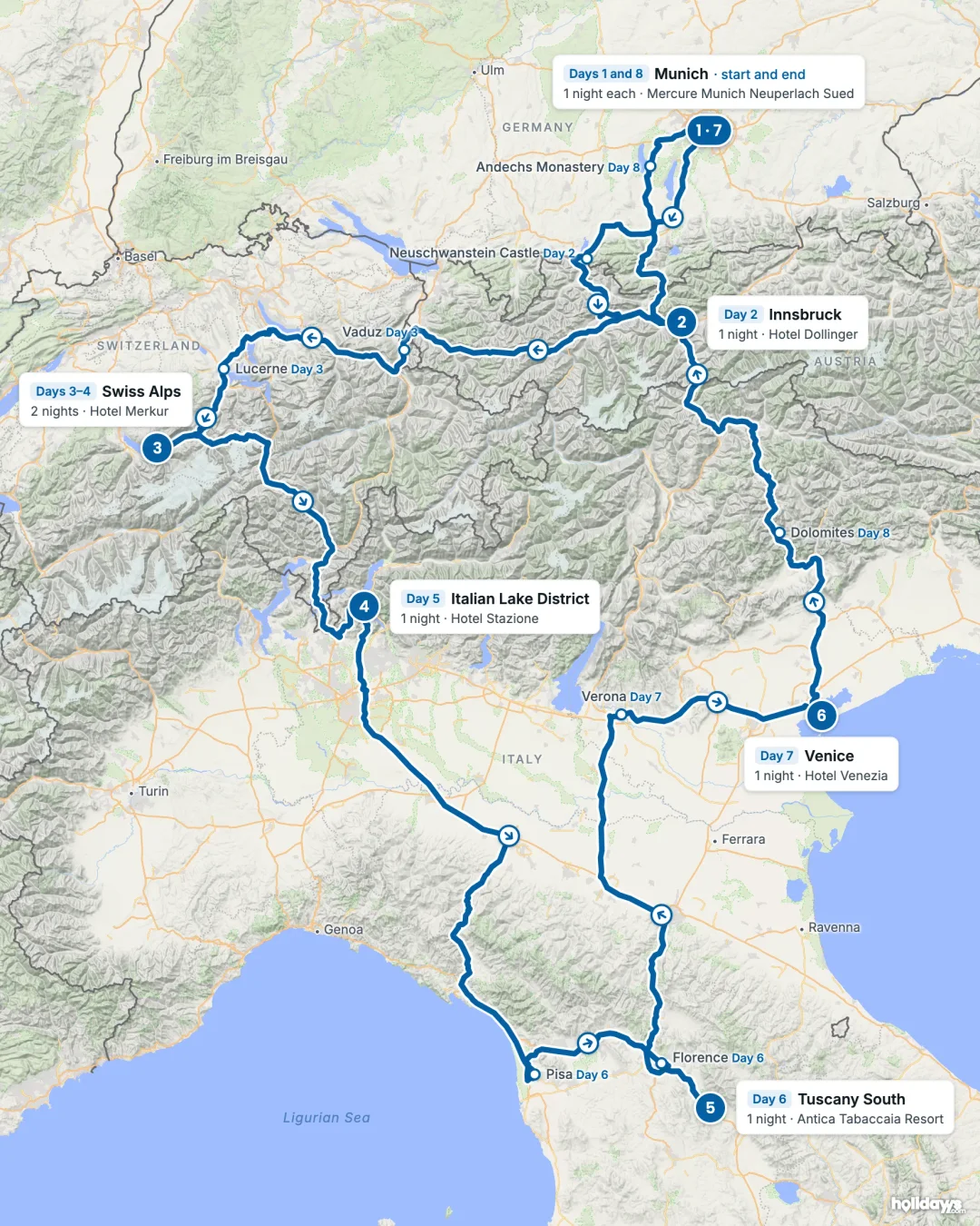 Map of the route, with each hotel stay numbered in order: 1 Munich, 2 Innsbruck, 3 Swiss Alps, 4 Italian Lake District, 5 Tuscany South, 6 Venice, 7 Munich.