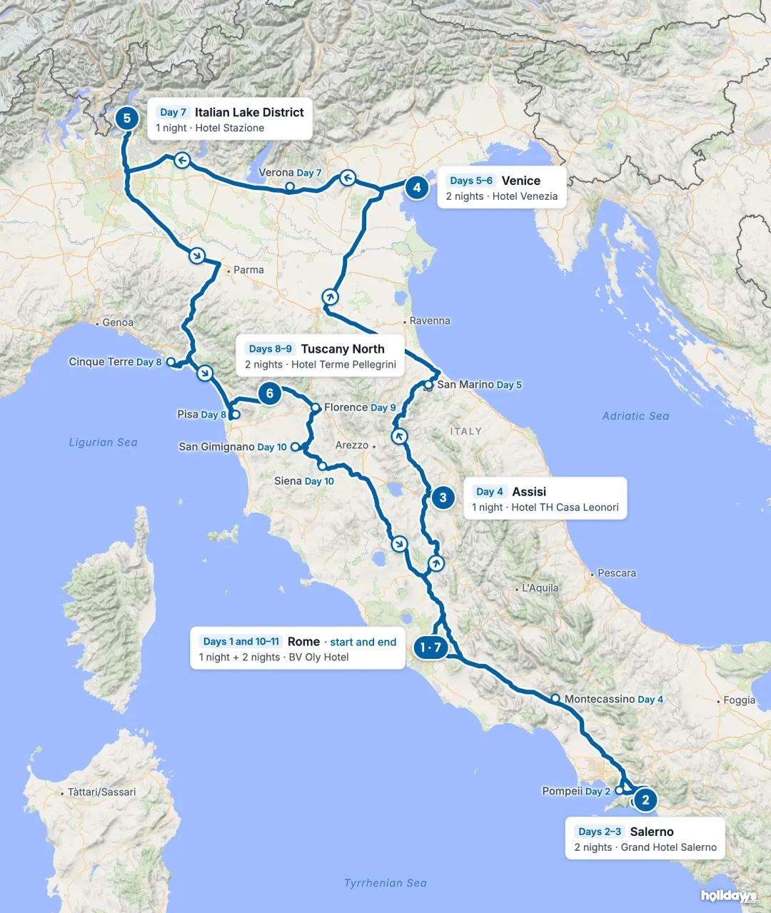 Map of the route, with each hotel stay numbered in order: 1 Rome, 2 Salerno, 3 Assisi, 4 Venice, 5 Italian Lake District, 6 Tuscany North, 7 Rome.