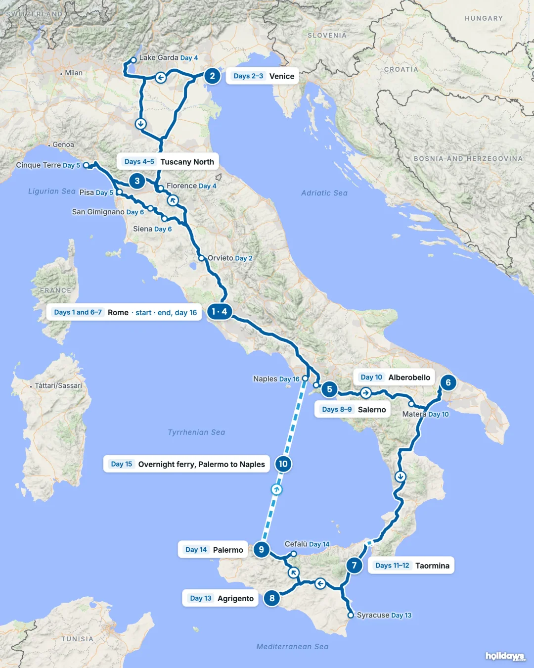 Map of the route, with each hotel stay numbered in order: 1 Rome, 2 Venice, 3 Tuscany North, 4 Rome, 5 Salerno, 6 Alberobello, 7 Taormina, 8 Agrigento, 9 Palermo, 10 Overnight ferry, Palermo to Naples.